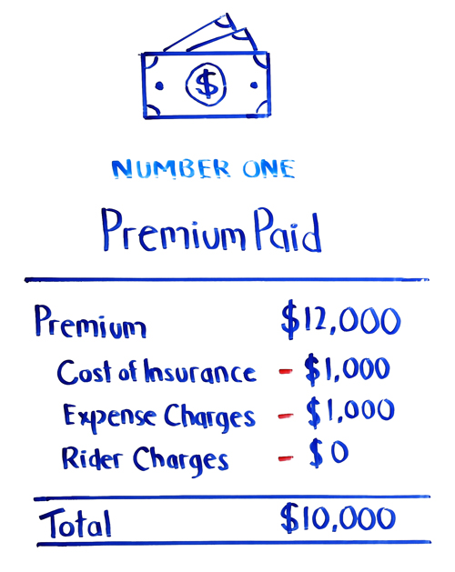 premium paid