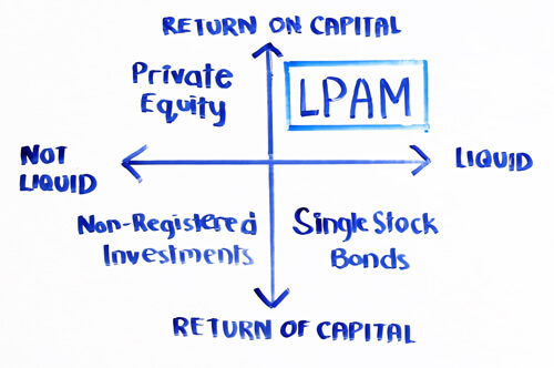 return on capital