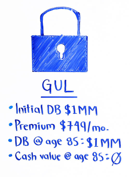 gul insurance