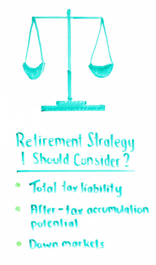 retirement strategy i should consider