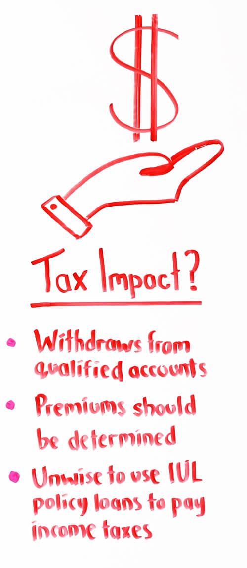 Tax impact