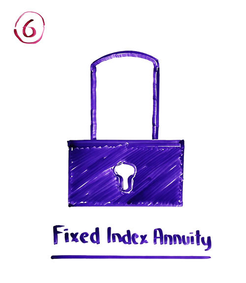 fixed index annuity