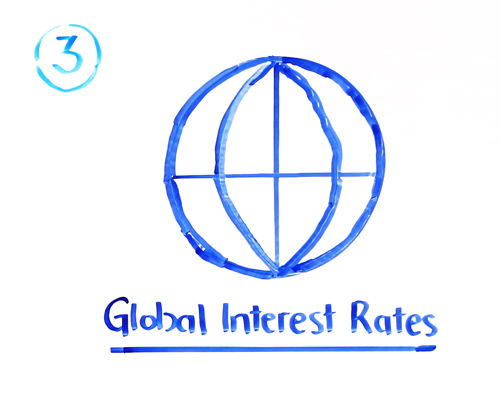 global interest rates