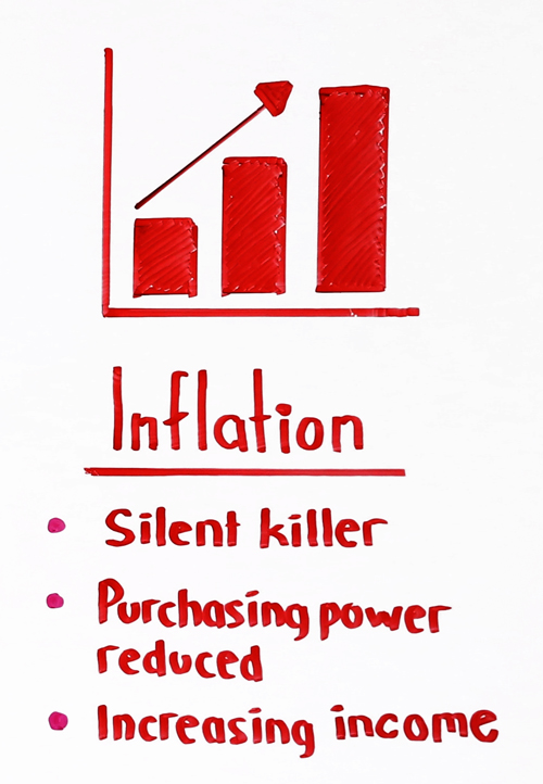 inflation