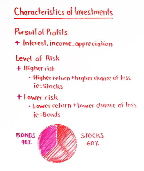 characteristics of investments