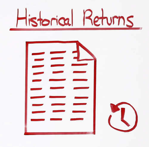 use historical returns to allocate money