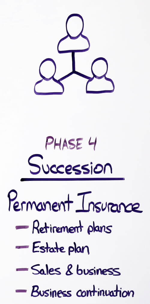 phase 4 seccession permanent insurance
