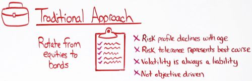 asset allocation traditional approach