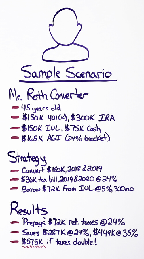 roth conversion pay sample scenario