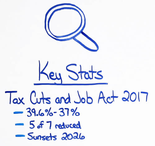 tax cuts and jobs act of 2017