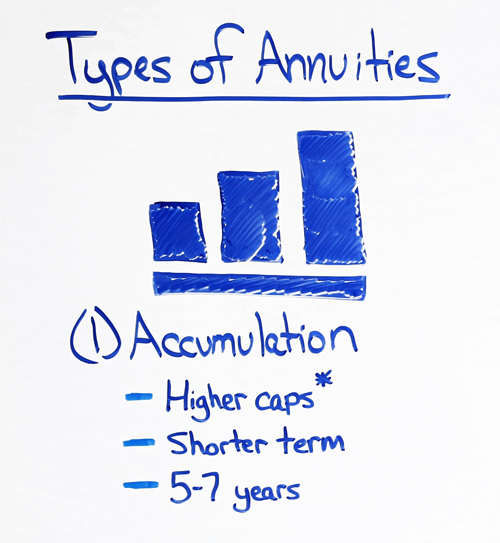 accumulation annuity