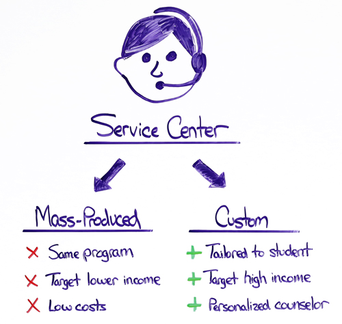 college planning service center