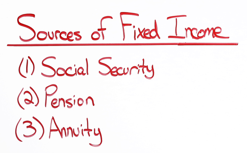 Sources of Fixed Income