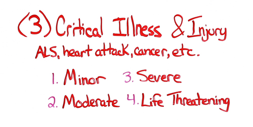 living benefits critical illness and injury breakdown