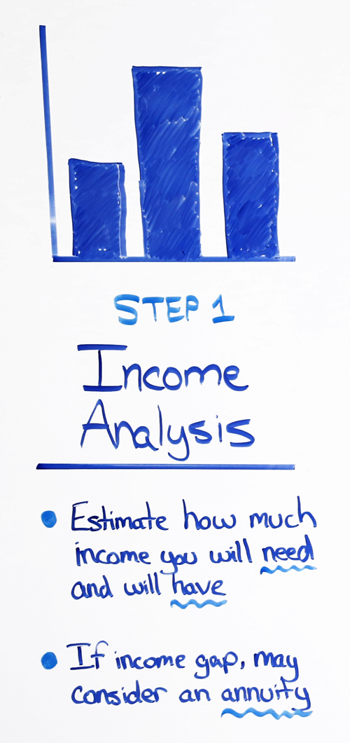Income Analysis