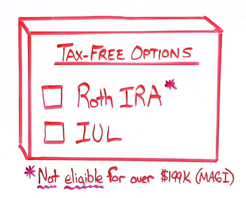 Tax Free Options - Roth IRA or Indexed Universal Life