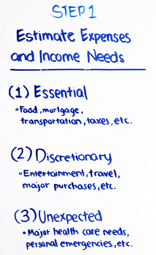 step 1 estimate expenses and income needs