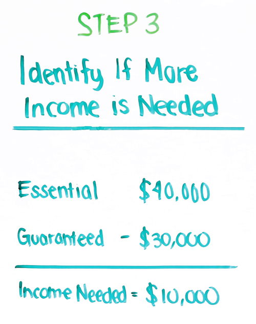 step 3 identify if more income is needed
