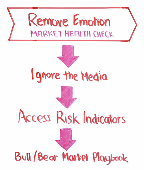 remove emotion market health check