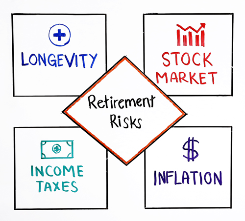 4 retirement risks