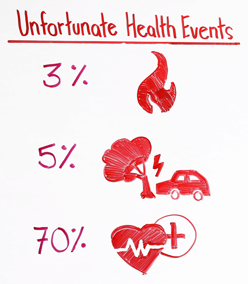 unfortunate health events