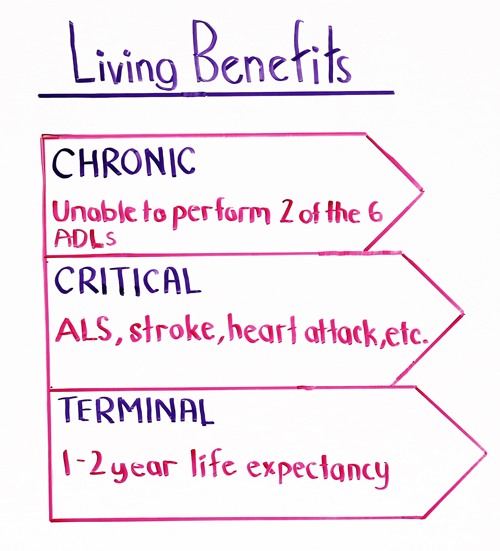 living benefits